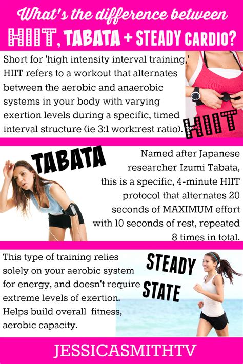 difference between tabata and hiit workouts